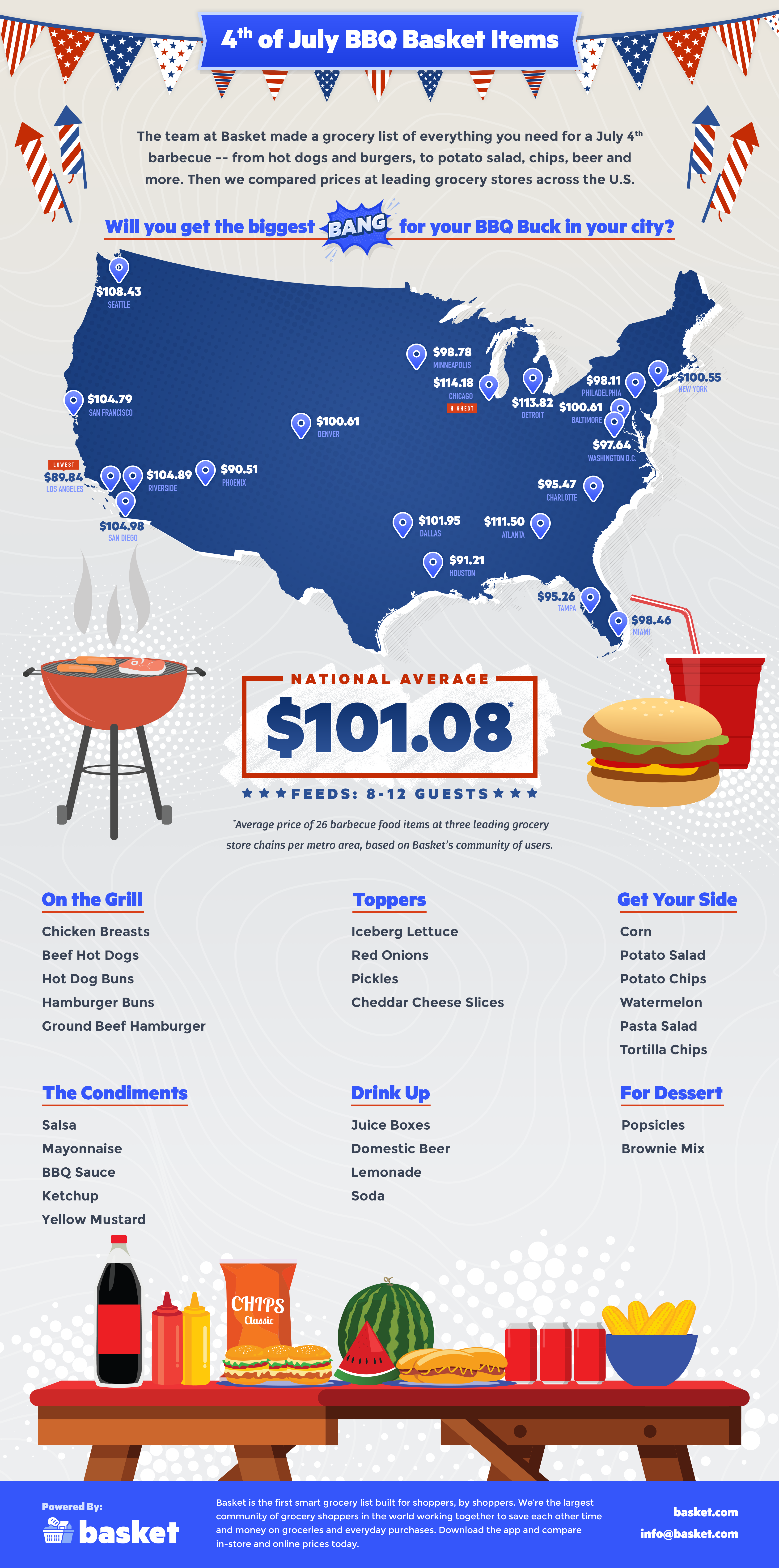 BBQ infographic